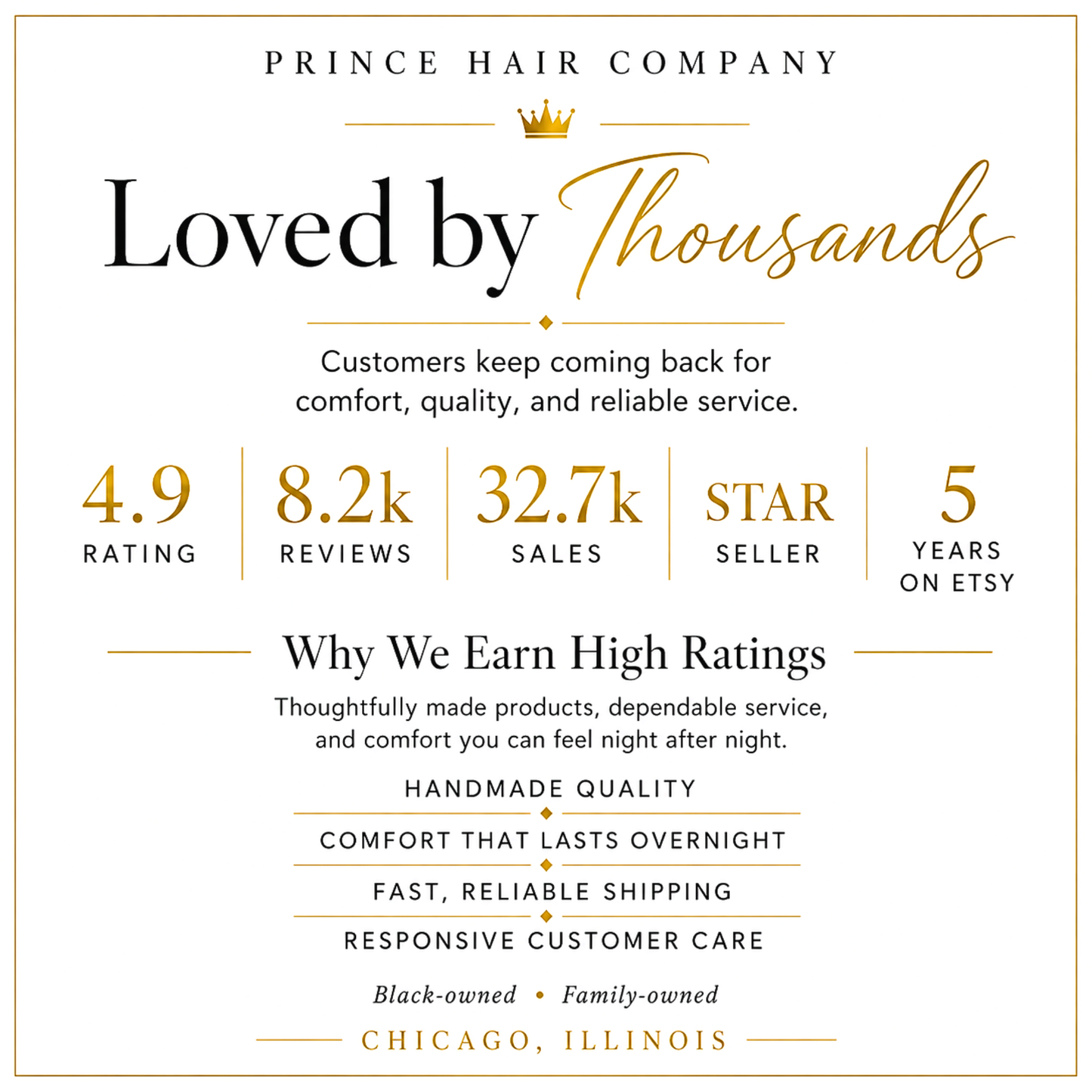 Promotional graphic for Prince Hair Company highlighting customer ratings, reviews, sales, and other metrics.